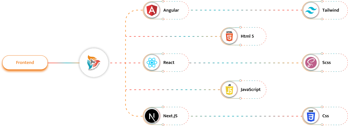 Frontend Technologies